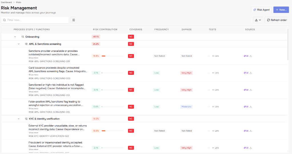 Risk list with every risk weighted by risk contribution, frequency and damage